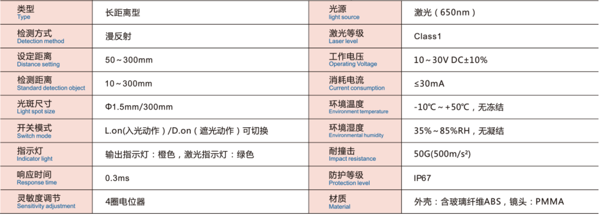 FU011/FU011-P 激光传感器(背景抑制性)(图1)