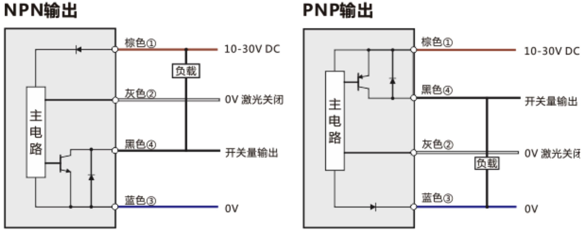 FU011/FU011-P 激光传感器(背景抑制性)(图2)