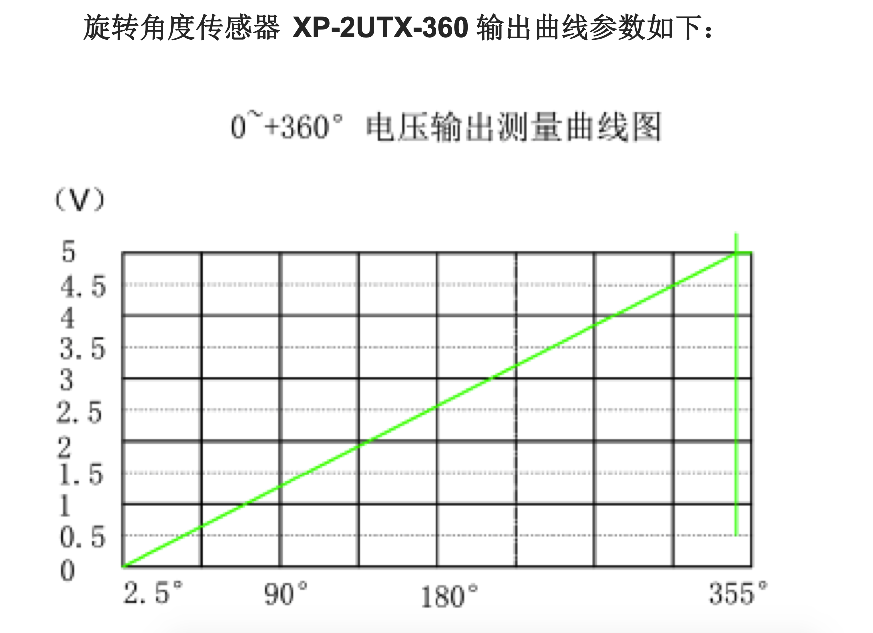 suncio xp-2utx(图3)