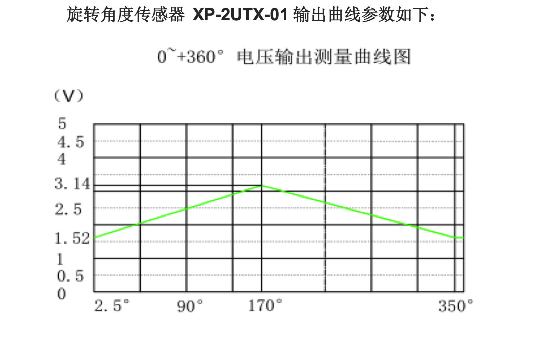 suncio xp-2utx(图4)